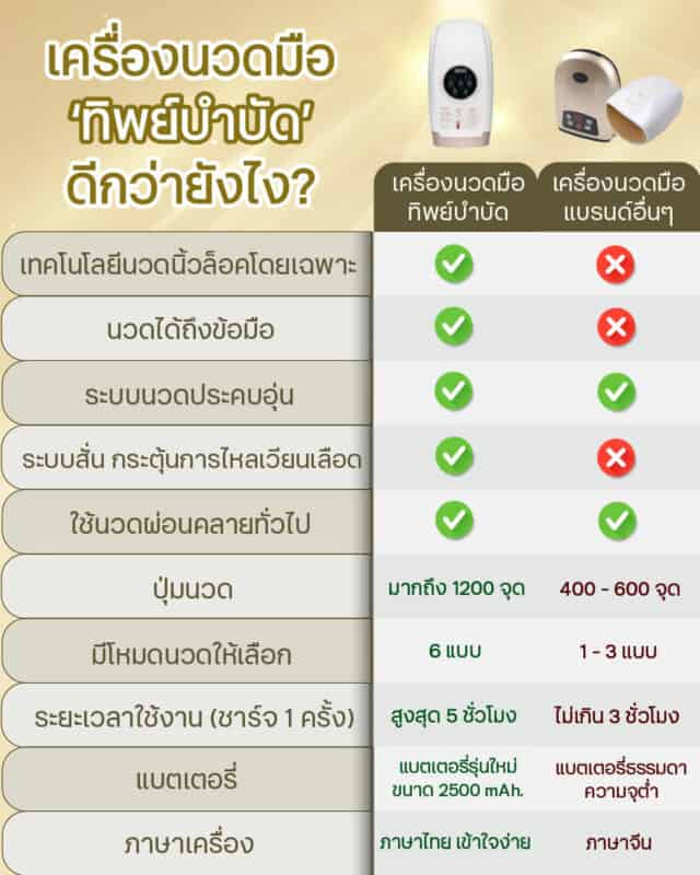 เปรียบเทียบเครื่องนวดมือ